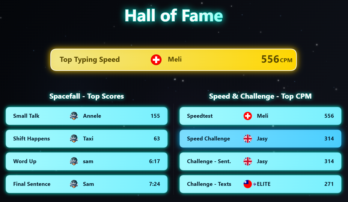 Hall of Fame of the last 7 days on 10FingerSystem.com