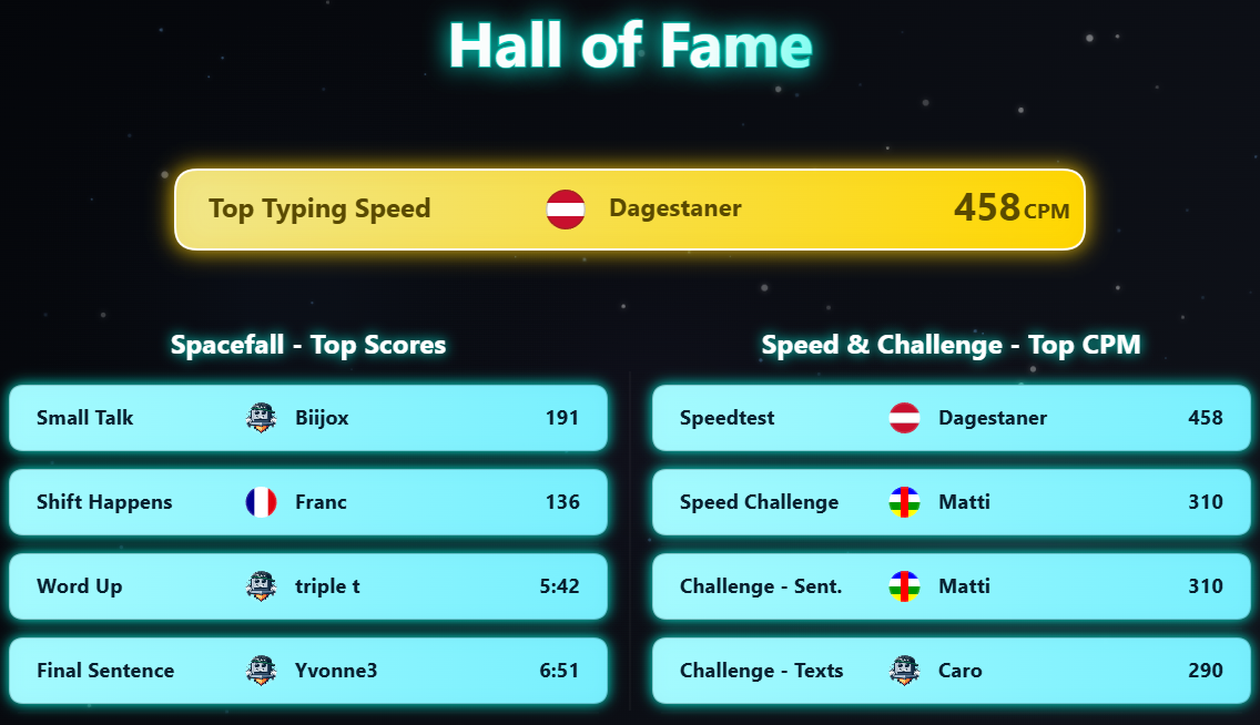 Hall of Fame of the last 7 days on 10FingerSystem.com