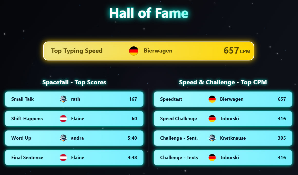 Hall of Fame of the last 7 days on 10FingerSystem.com