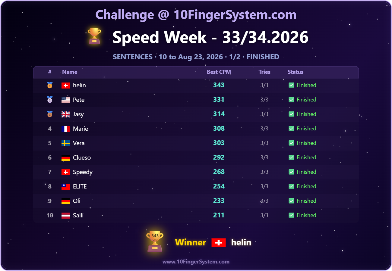 Rankings from the last Speed Challenge on 10FingerSystem.com