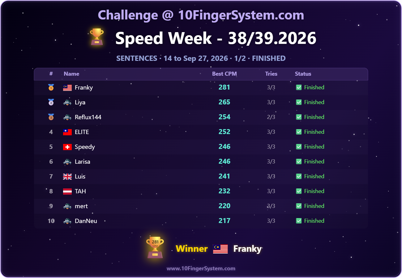 Rankings from the last Speed Challenge on 10FingerSystem.com