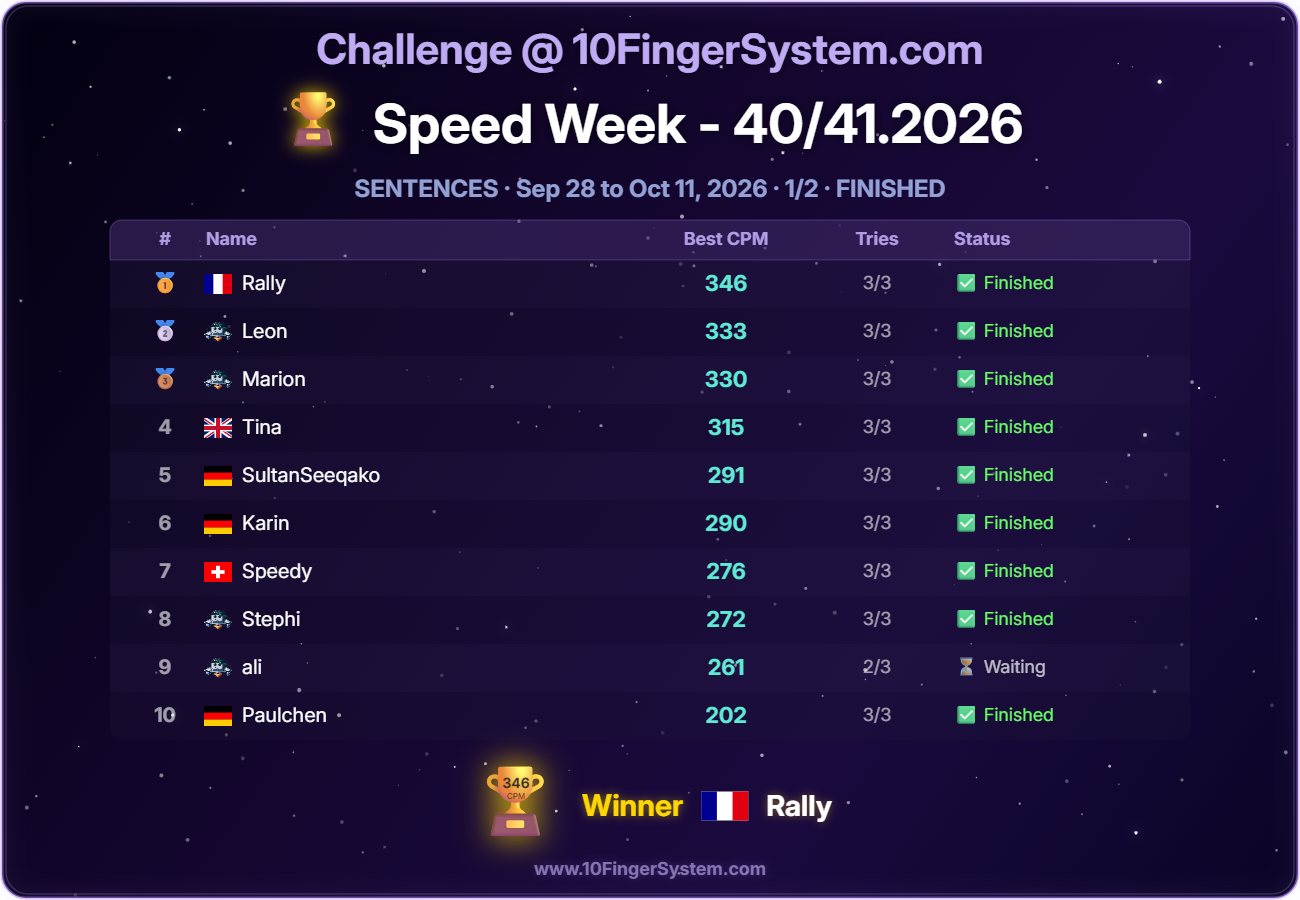 Rankings from the last Speed Challenge on 10FingerSystem.com