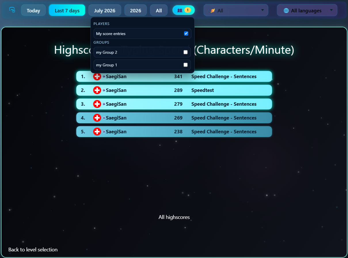 Group leaderboard with member results