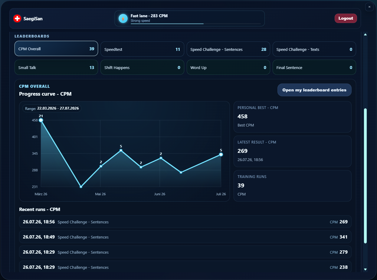 Training history with results and best values